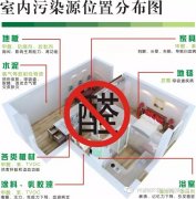 佛山新房除甲醛，新房裝修哪些材料含有甲醛 ?