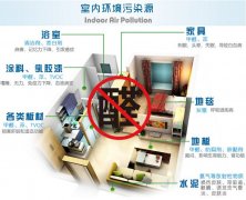 在佛山面對裝修后的甲醛該怎么辦？怎樣去除甲醛？