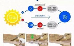 佛山辦公室去除甲醛要找對技巧，請遠(yuǎn)離這些荒謬除甲醛伎倆